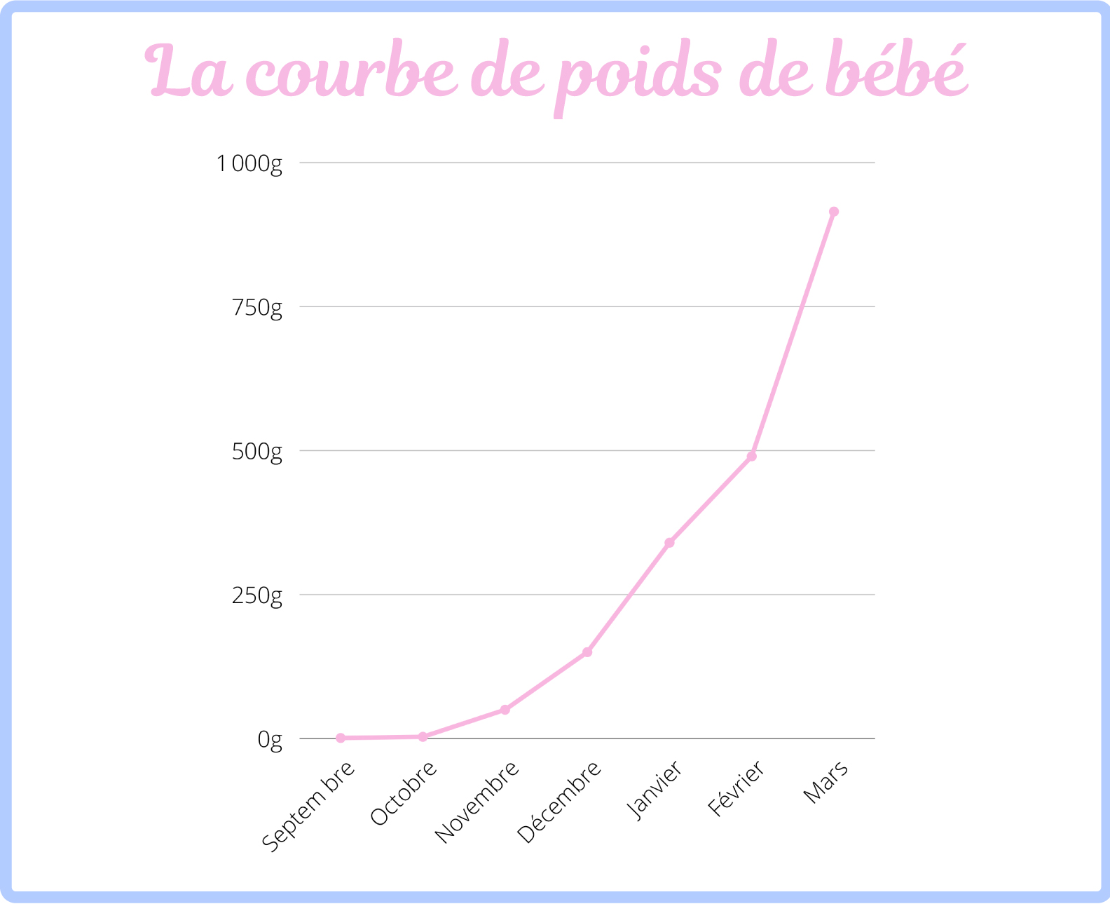 Vous suivez l'évolution